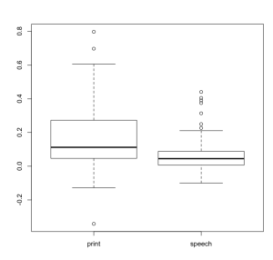 base_boxplot